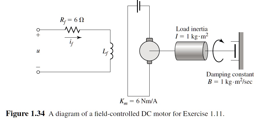 1.11 Consider a schematic of a field-controlled DC motor shown in ...