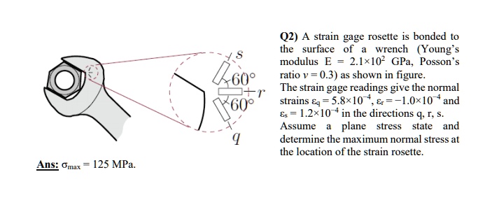 SOLVED: A strain gauge rosette is bonded to the surface of a wrench ...