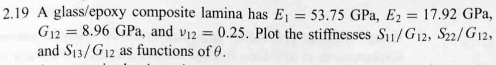 2.19 A glass/epoxy composite lamina has E1 = 53.75 GPa, E2 = 17.92 GPa ...