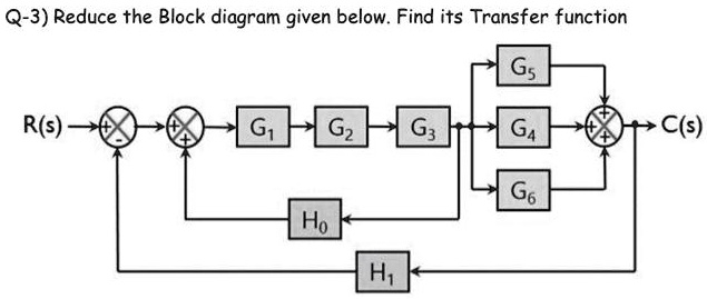 Q-3) Reduce the Block diagram given below. Find its Transfer function