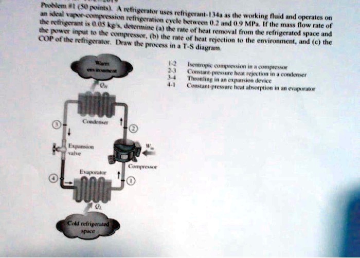 SOLVED COP of the refrigerator. Draw the process in a TS diagram. 12