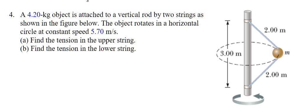Rotating Rod With String SOLVED: 4. A 4.20-kg object is attached to a vertical rod by two ...