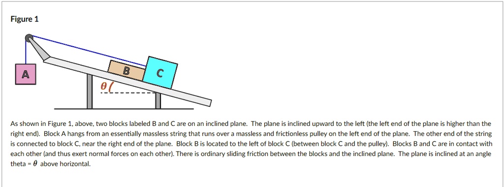 SOLVED: Figure 1 As Shown In Figure Above: Two Blocks Labeled B And C ...