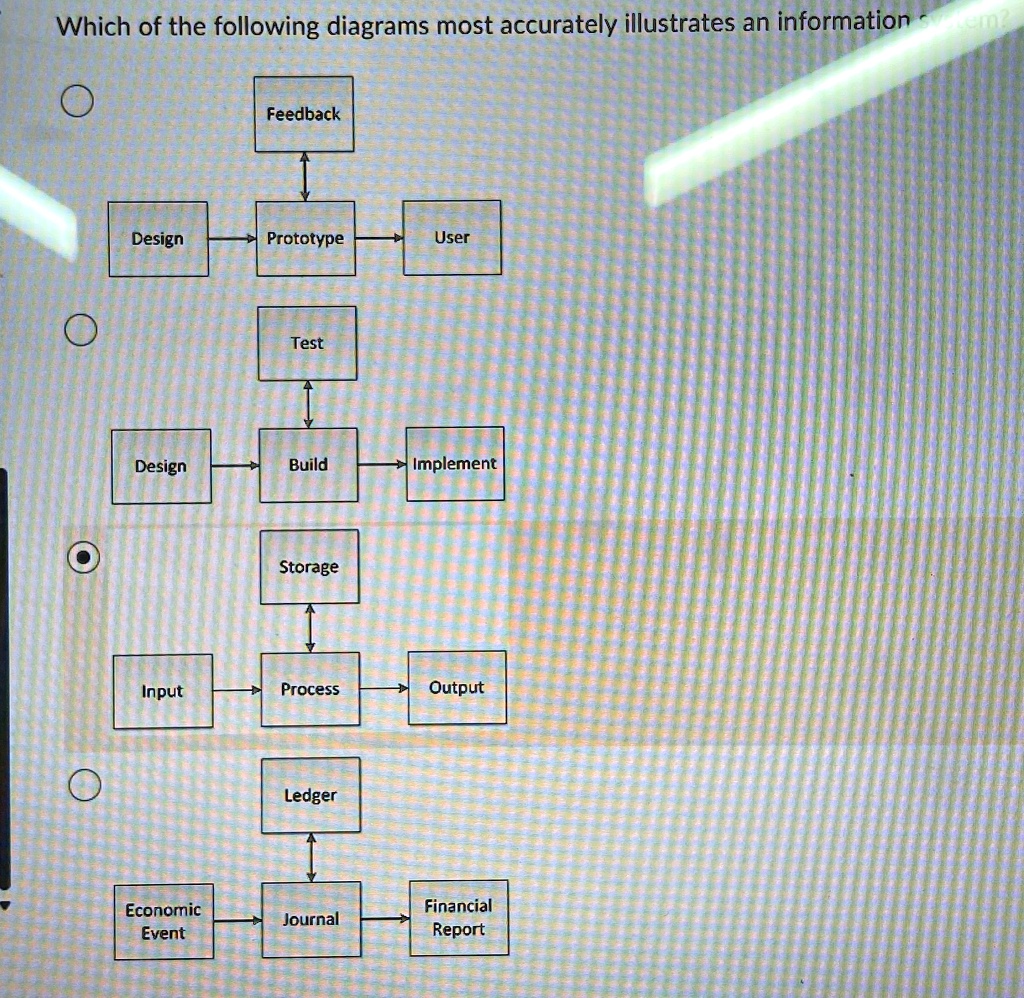 Which Of The Following Diagrams Most Accurately Illustrates An ...