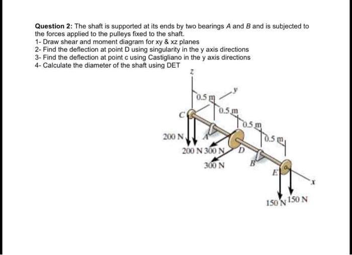SOLVED design 1 Question 2 The shaft is supported at its ends by two