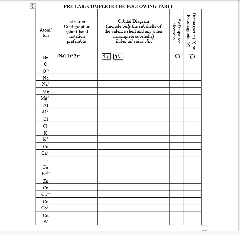 Subshell Configuration Table PRE-LAB: COMPLETE THE FOLLOWING TABLE Atom/ Ion Electron Configuration ...