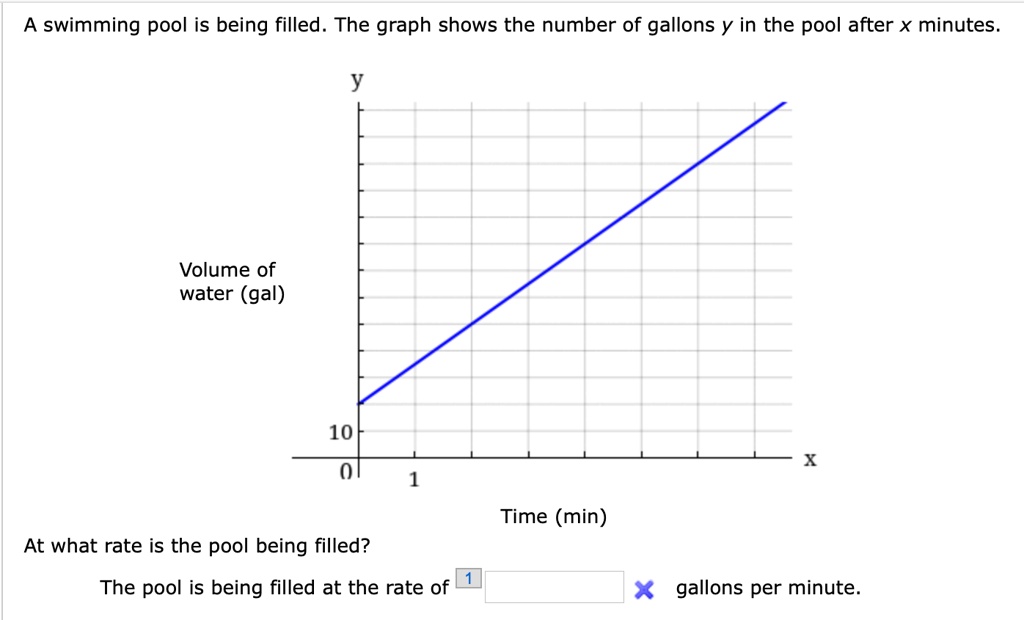 SOLVED swimming pool is being filled, The graph shows the number of