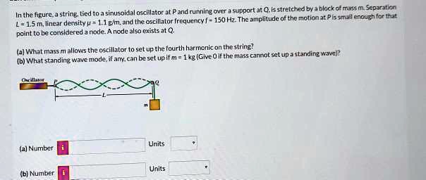 Solved Ued T0 3 Sinusoidal Oscillator T Pand Runhlng Over Suppart At Q Isstretched By A Block 0f Mass Sepxation Inthe Figure String Frequcncyf 150 Hz The Arplitude 0f The Moticn Pis Mall