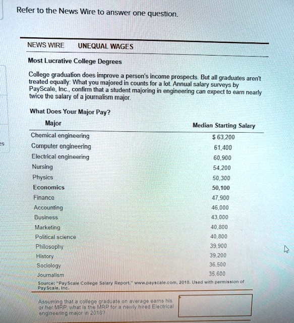 SOLVED Assuming that a college graduate on average earns his or her MRP, what is the MRP for a