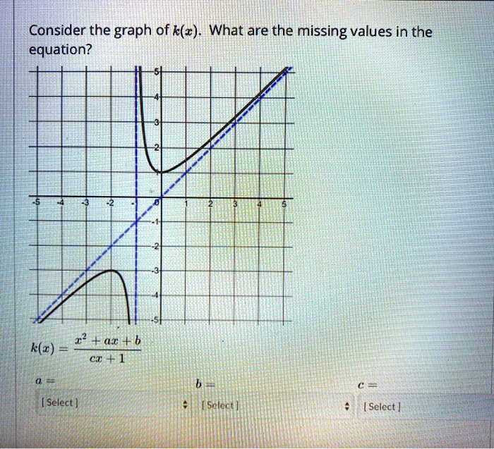 Consider the graph of kv what are the missing values in the...