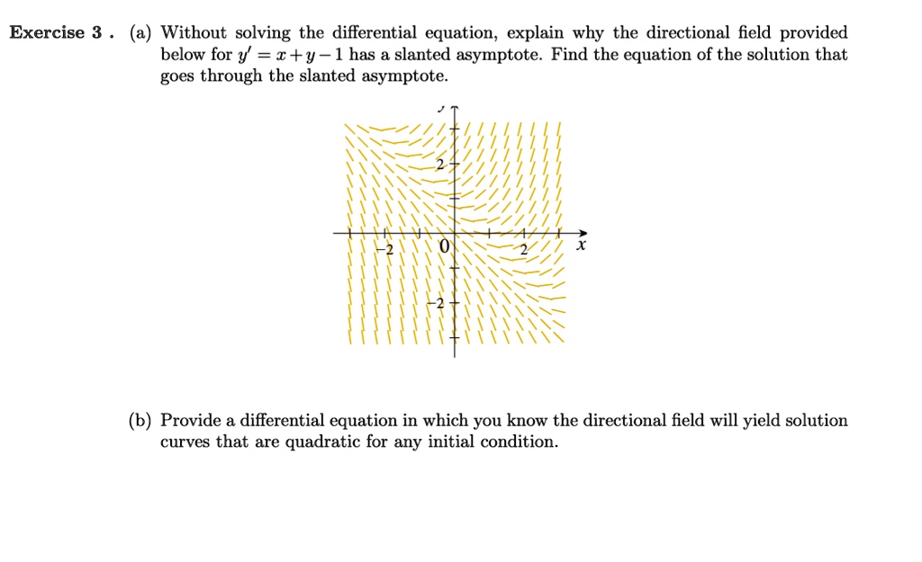 SOLVED Exercise 3 Without solving the differential equation, explain