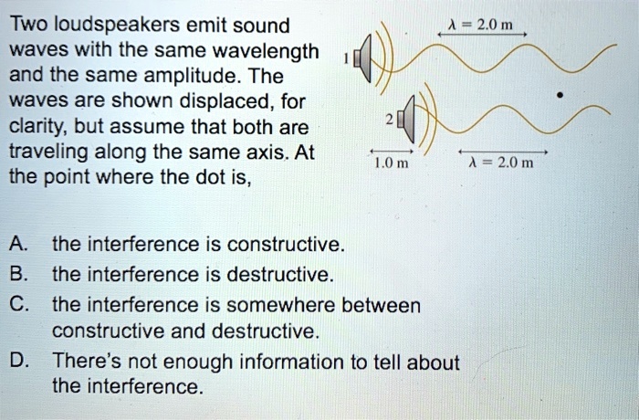 Two loudspeakers emit sound waves with the same wavelength and the same amplitude. The waves are shown displaced, for clarity, but assume that both are traveling along the same axis. At the point where the dot is,
A. the interference is constructive.
B. the interference is destructive.
C. the interference is somewhere between constructive and destructive.
D. There's not enough information to tell about the interference.
