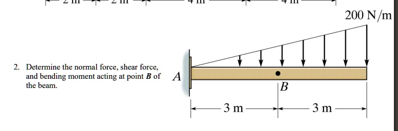 SOLVED: + 11 200 N/m 2. Determine the normal force, shear force, and ...