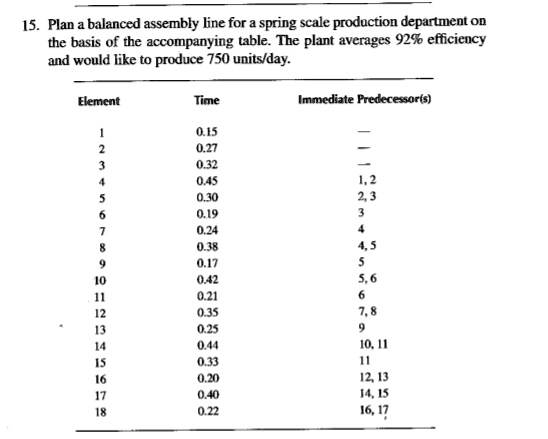 plan-balanced-assembly-line-for-spring-scale-pr-solvedlib