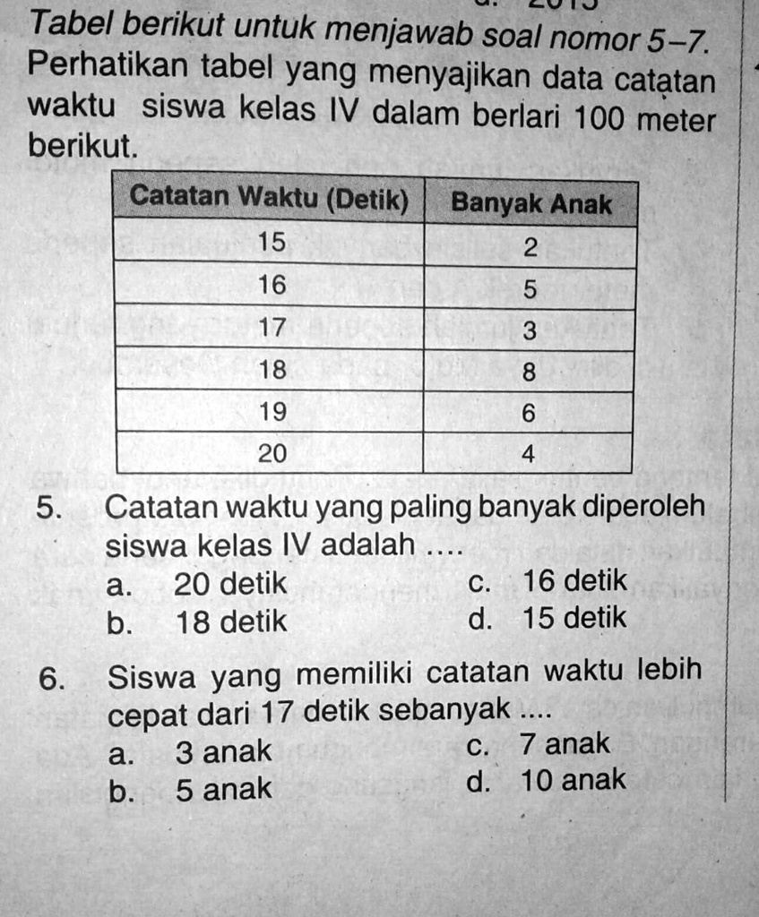 Solved Jawab Ya No 5 Dan 6 Leoio Tabel Berikut Untuk Menjawab Soal Nomor 5 7 Perhatikan Tabel 7477