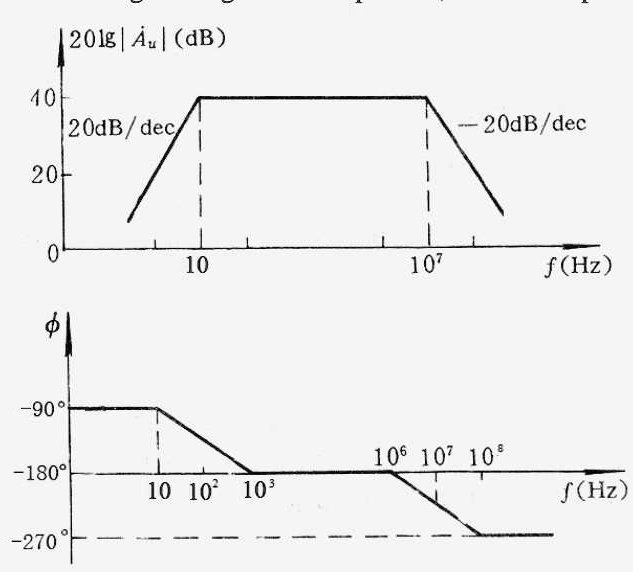 SOLVED For a singlestage CE Amplifier, the bode plot is as follows