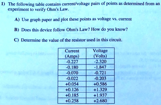 1) The following table contains current/voltage pairs of points as determined from an experiment to verify Ohm's Law.

A) Use graph paper and plot these points as voltage vs. current

B) Does this device follow Ohm's Law? How do you know?

C) Determine the value of the resistor used in this circuit.

Current (Amps) | Voltage (Volts)
-0.227 | -2.320
-0.180 | -1.847
-0.070 | -0.721
-0.022 | -0.203
+0.054 | +0.586
+0.126 | +1.329
+0.185 | +1.937
+0.258 | +2.680