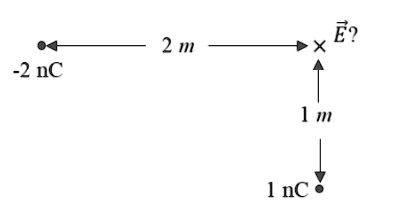 -2 nC 2 m 1 nC 1 m E⃗?