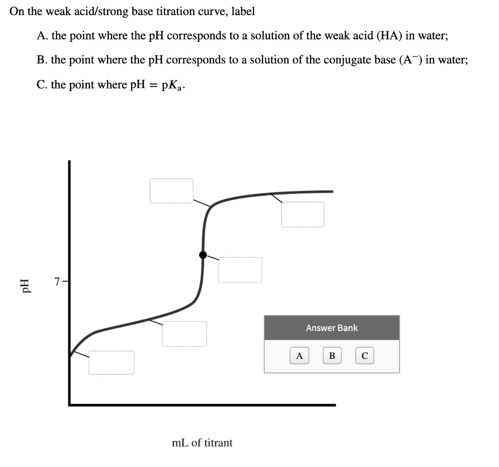 On the weak acid/strong base titration curve, label A. the point where