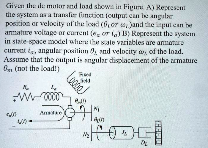 SOLVED: Given the DC motor and load shown in Figure A, represent the ...
