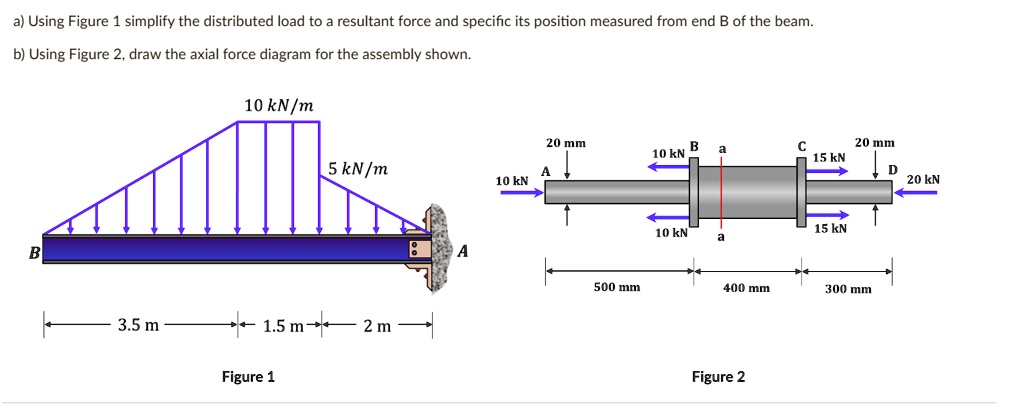 a using figure 1 simplify the distributed load to a resultant force and ...