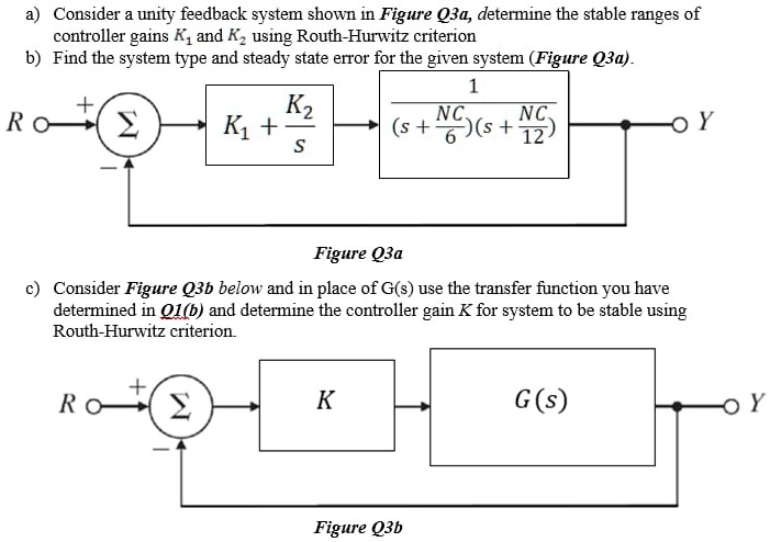 control systems aconsider a unity feedback system shown in figure ...