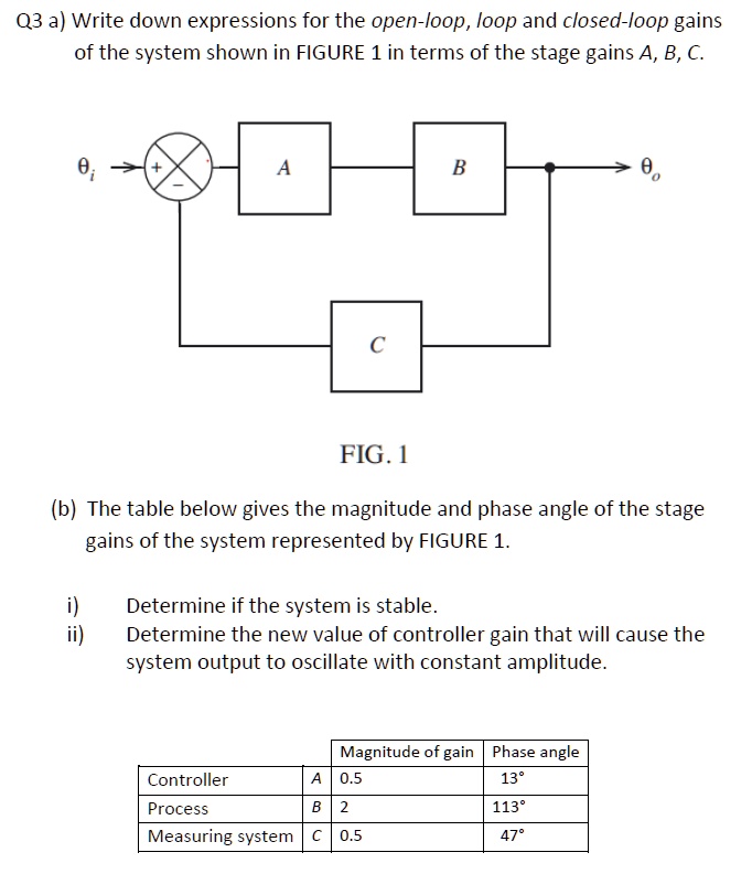 Q3 a) Write down expressions for the open-loop, loop and closed-loop ...