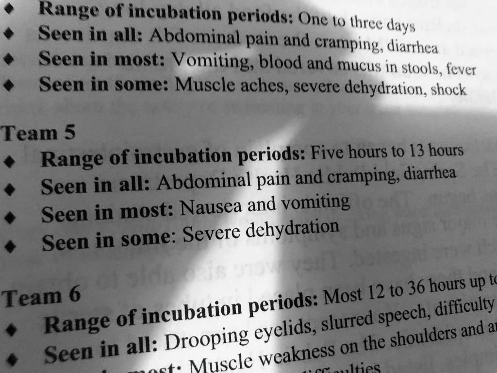 SOLVED Range of incubation periods One to three days Seen in all