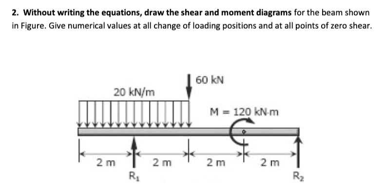 SOLVED: Without writing the equations, draw the shear and moment ...