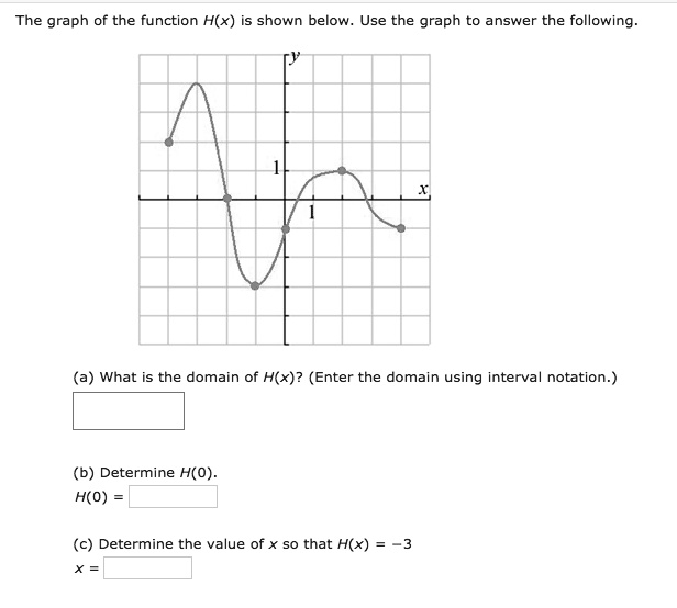 SOLVED The graph of the function H(x) is shown below Use the graph to