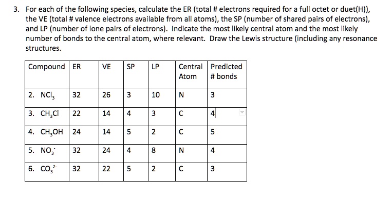 3. For each of the following species, calculate the ER (total ...