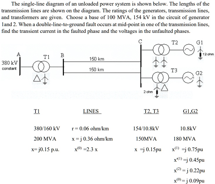 SOLVED: The single-line diagram of an unloaded power system is shown ...