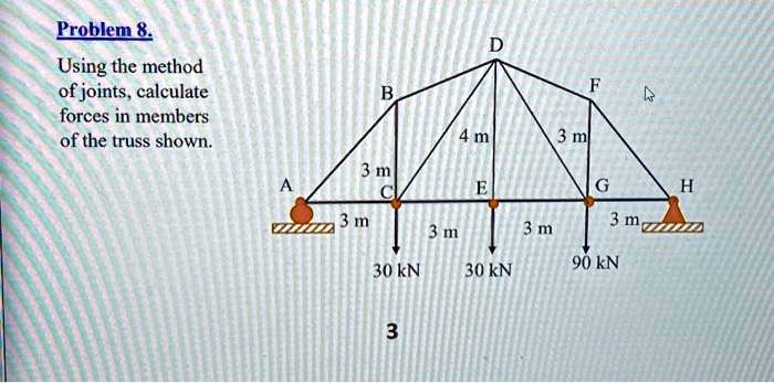 Problem 8.
Using the method
of joints, calculate
forces in members
of the truss shown.