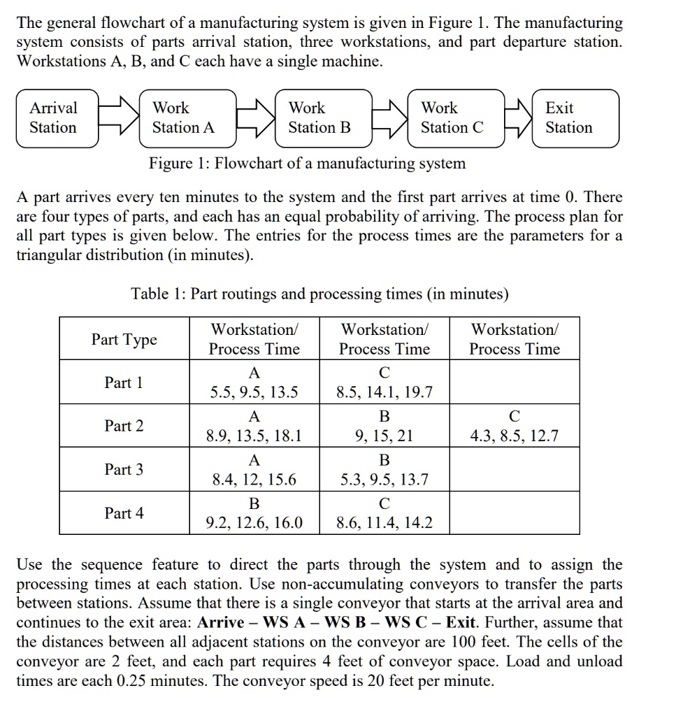 SOLVED: The general flowchart of a manufacturing system is given in ...