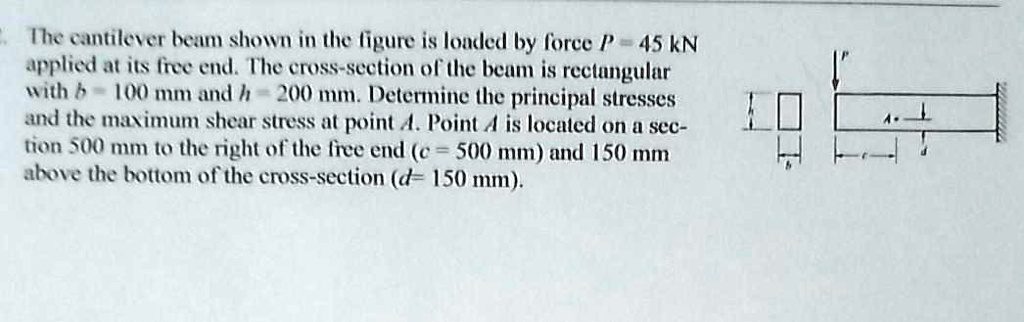 SOLVED: The cantilever beam shown in the figure is loaded by force P ...