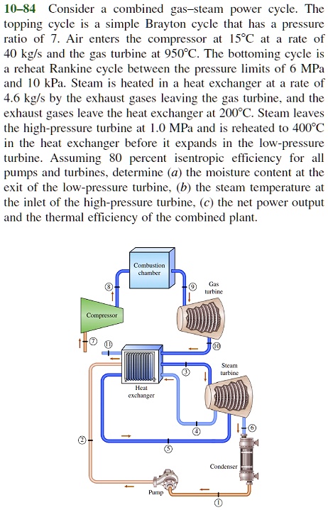 10-84 Consider a combined gas-steam power cycle. The topping cycle is a ...