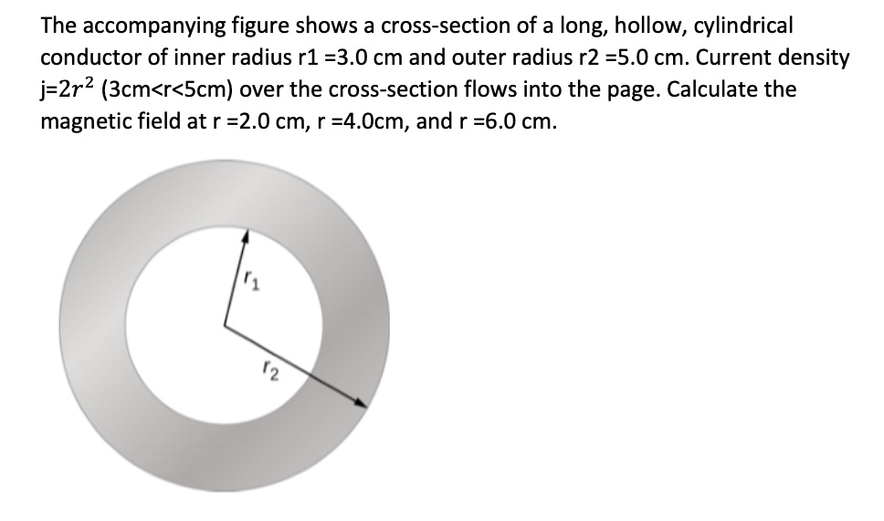 The figure shows a crosssection of a long, hollow