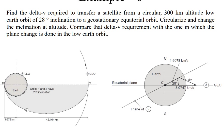 SOLVED Find the deltaV required to transfer satellite from circular