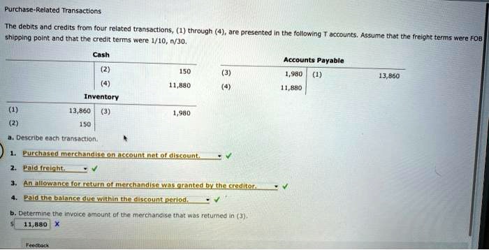 Purchase-Related Transactions The debits and credits from four related