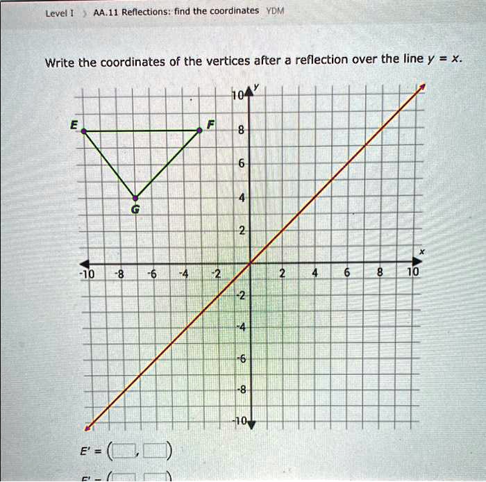 Solved write the coordinates of the vertices after a reflection over