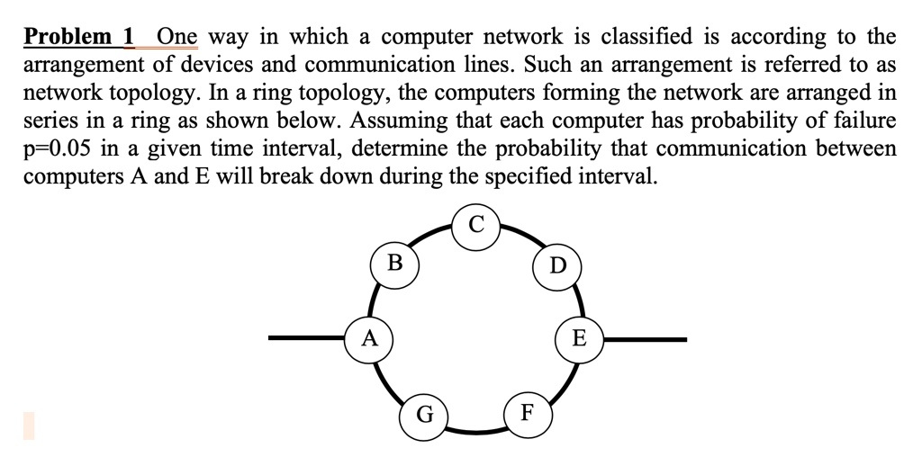 Problem one way in which computer network is classified is...