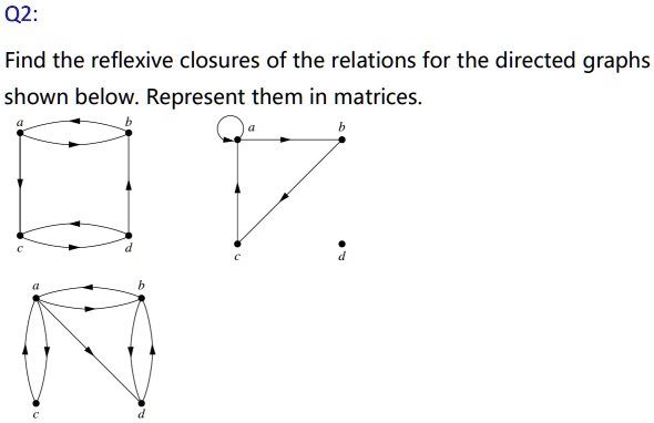 Solved Q2 Find The Reflexive Closures Of The Relations For The Directed Graphs Shown Below 9040