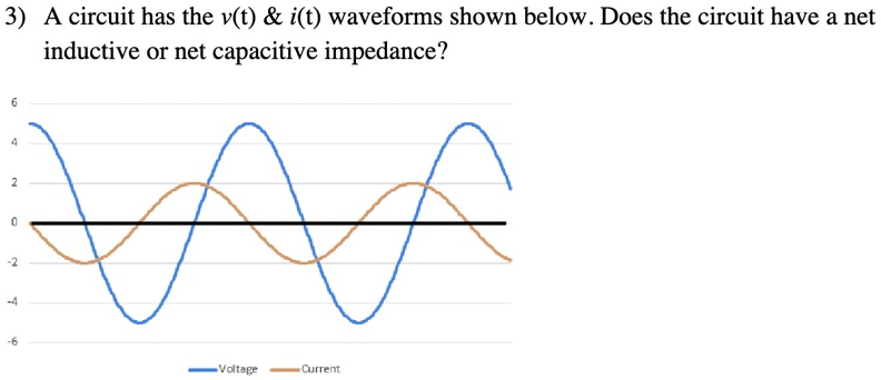 Impedance Net Example SOLVED: A circuit has the v(t) i(t) waveforms shown below. Does the ...