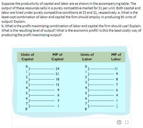 SOLVED: Suppose the productivity of capital and labor are as shown in ...