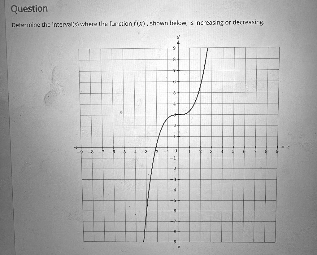 SOLVED: Question Determine the interval(s) where the function f(x ...