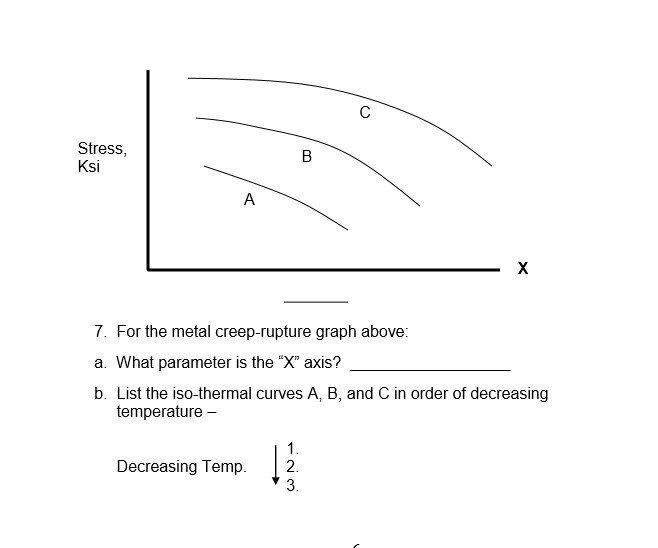 SOLVED: Please do all parts c Stress, Ksi B A X 7.For the metal creep ...