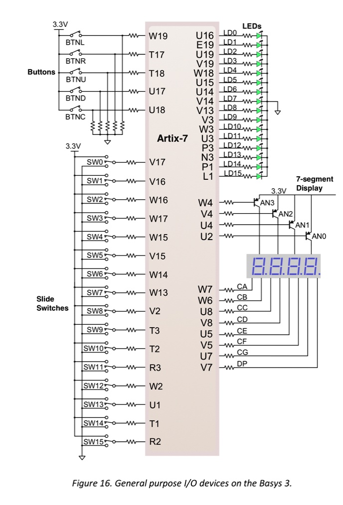 SOLVED: Design and draw a synchronous 3-bit counter with an enable ...
