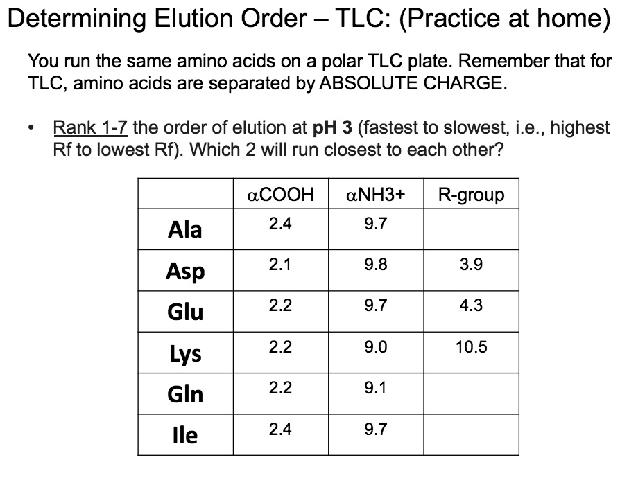 Determining Elution Order TLC (Practice at home) You run the same