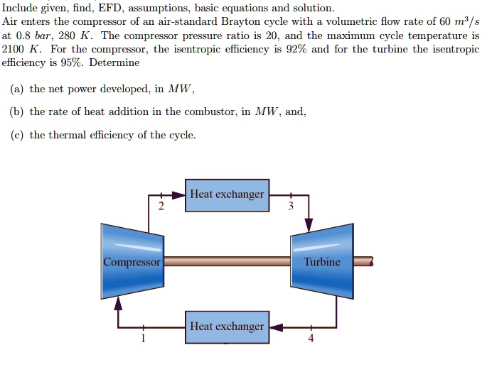 Text: Include given, EFD, assumptions, basic equations, and solution ...
