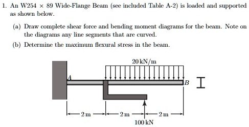 1. An W254 × 89 Wide-Flange Beam (see included Table A-2) is loaded and supported as shown below.

(a) Draw complete shear force and bending moment diagrams for the beam. Note on the diagrams any line segments that are curved.
(b) Determine the maximum flexural stress in the beam.